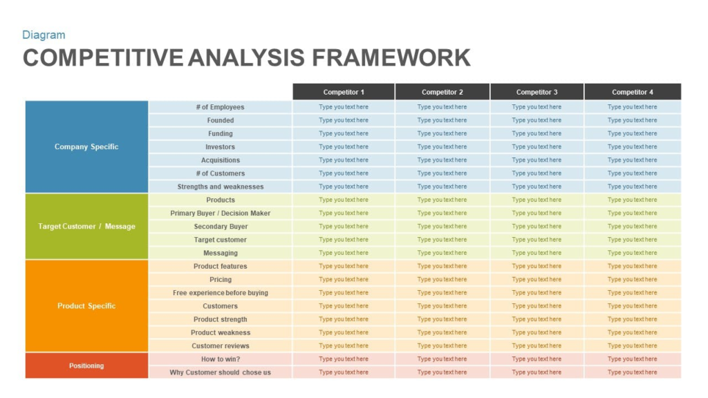 Competitor Analysis Parameters Diagram