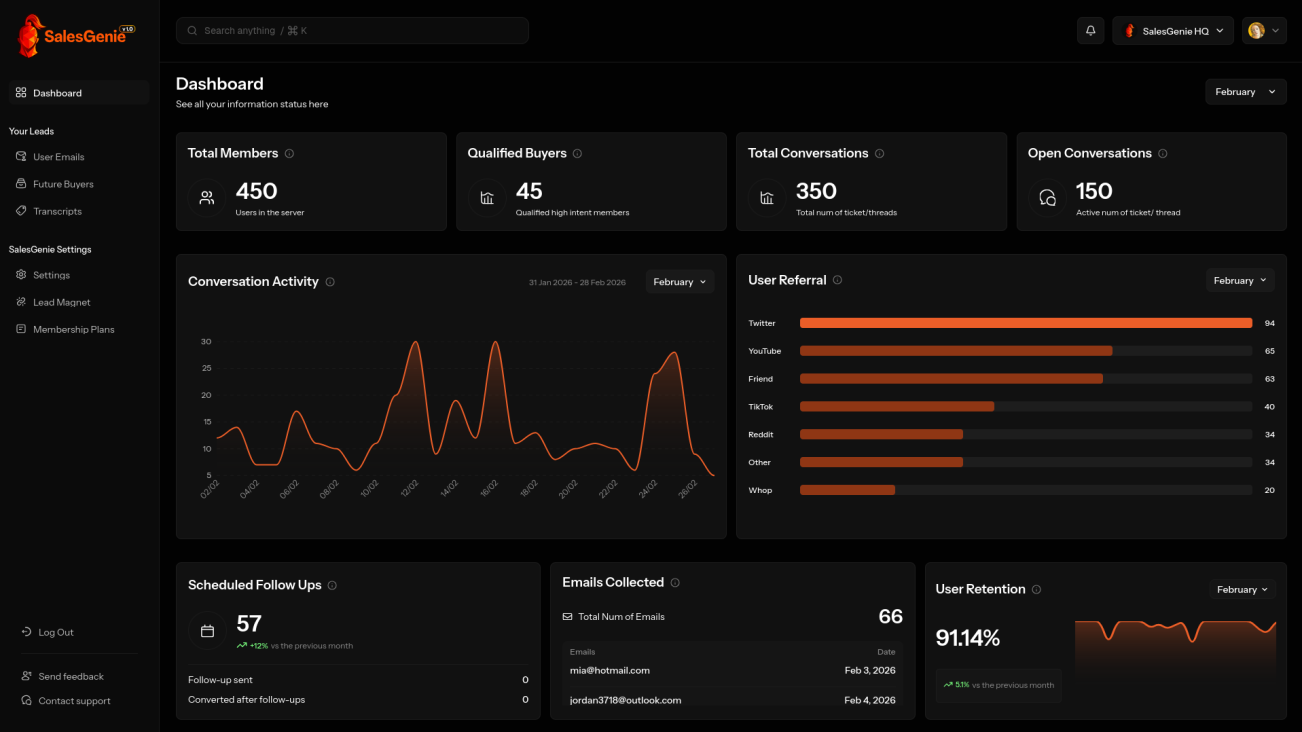 SalesGenie full conversion dashboard