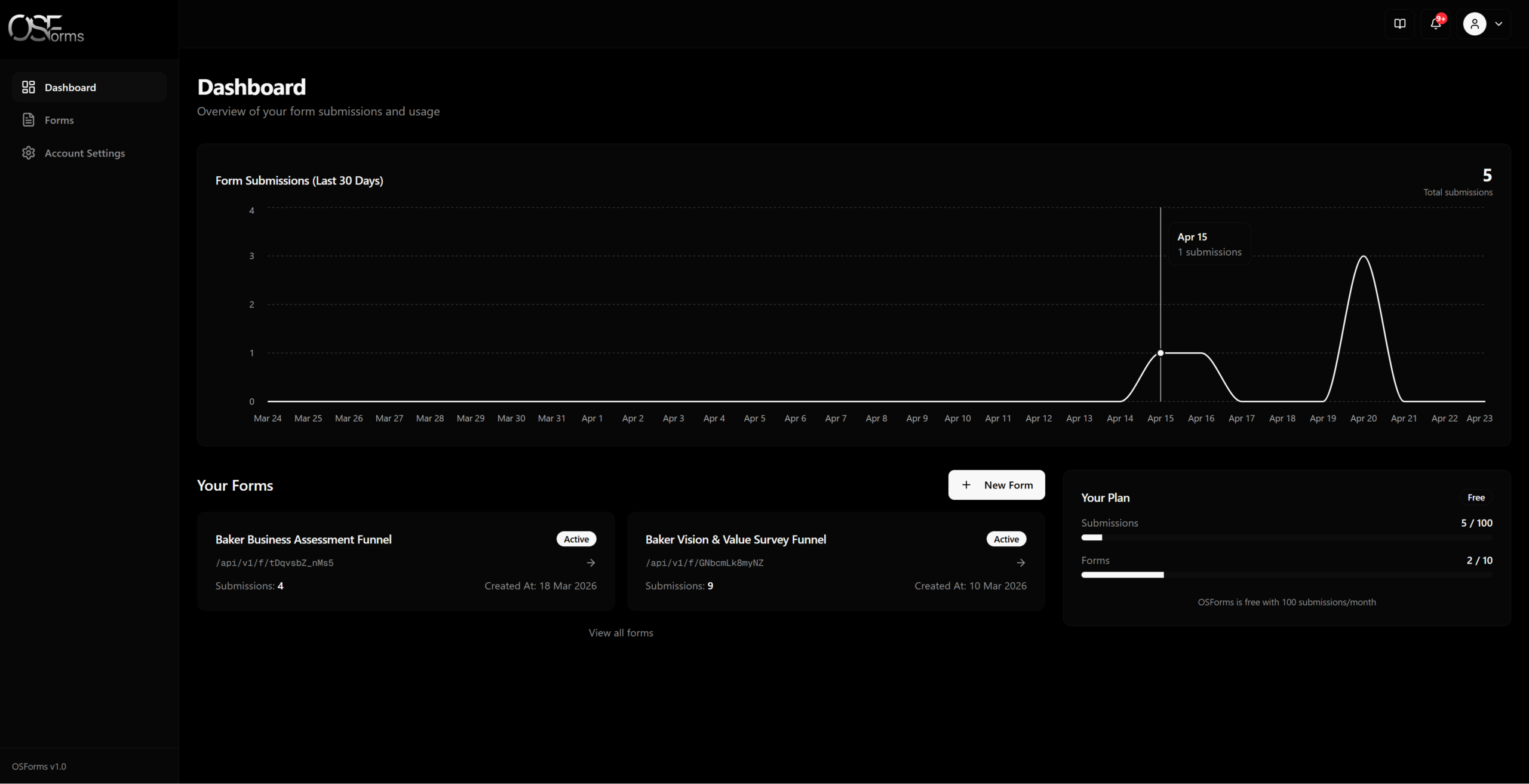 OSForms dashboard with active integrations