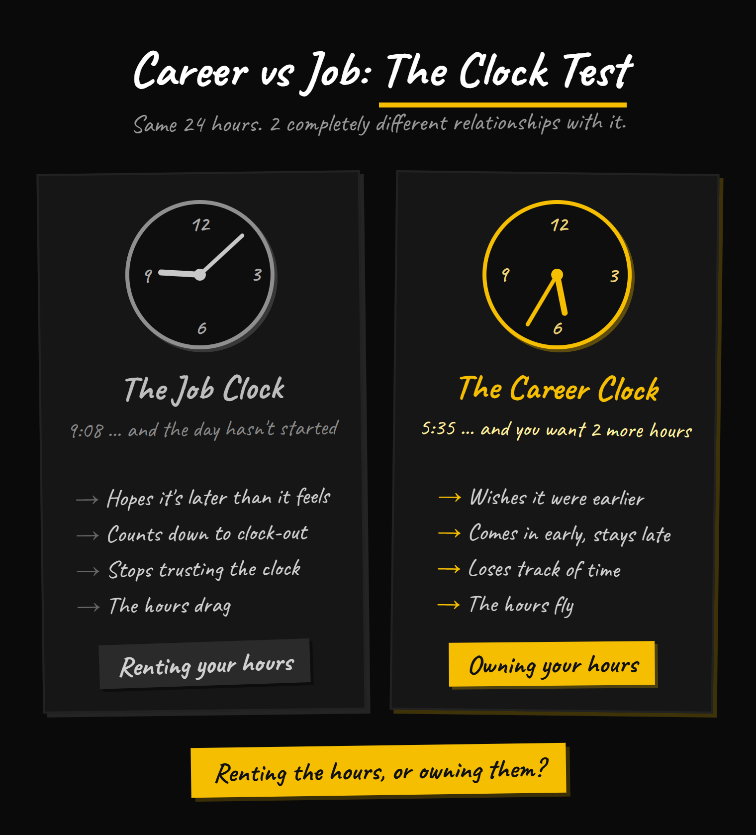 Career vs job clock test: the job clock reads 9:08 and drags, the career clock reads 5:35 and flies